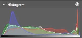 The three color channels are evenly distributed within the histogram.