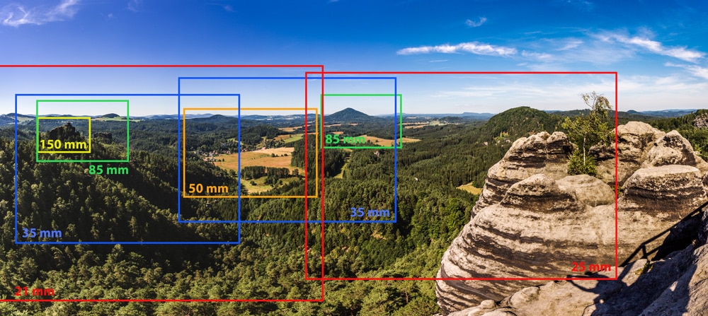An overview of the shots presented above.