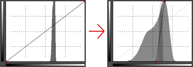 Using Curves in Zoner Studio to reveal dust.