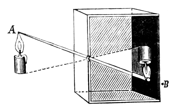 Technically the reason for the inverted image in a camera obscura is the way the lines of light travel through the device’s narrow hole (its aperture). Source: Wikimedia Commons (http://bit.ly/UWizGI)
