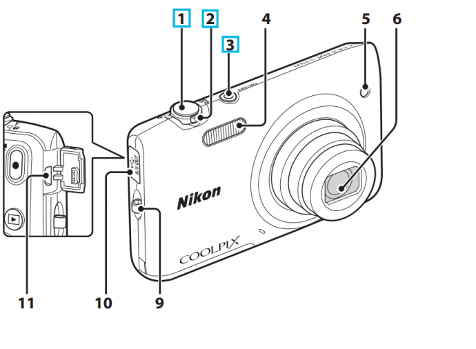 A compact digital camera—front view. The very most basic buttons are On/Off (3), the trigger (1), and the zoom (2). Source: the manual for the Nikon COOLPIX P3500.