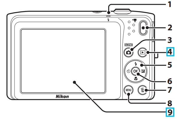Digital compact—view from behind. Among the other key camera controls are its display (9) and the Play mode (4), which you use to view the pictures you’ve taken. Source: the manual for the Nikon COOLPIX P3500.