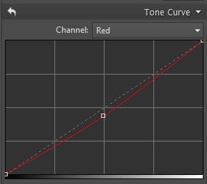 150514_402_tone_curve_red