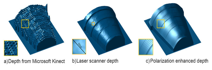 By combining the information from the Kinect depth frame in (a) with polarized photographs, MIT researchers reconstructed the 3-D surface shown in (c). Polarization cues can allow coarse depth sensors like Kinect to achieve laser scan quality (b). 