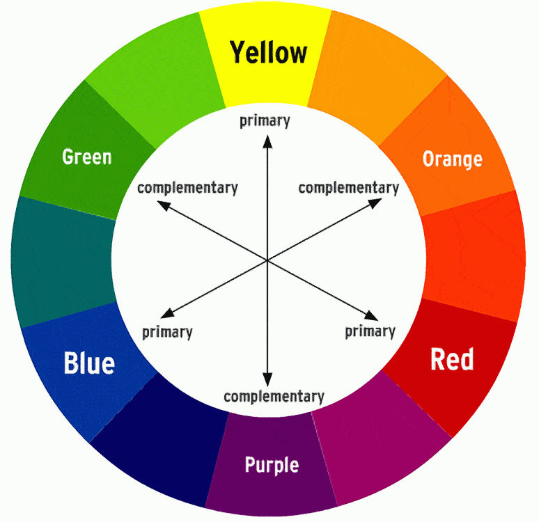 An illustration of opposing colors.