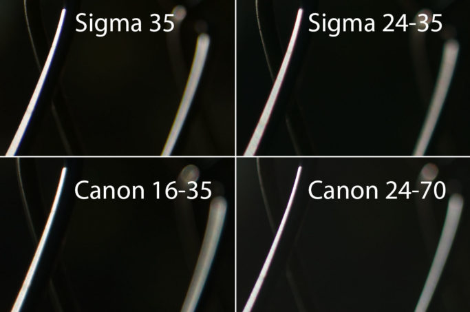 Test of lenses: The chromatic aberration closeups.