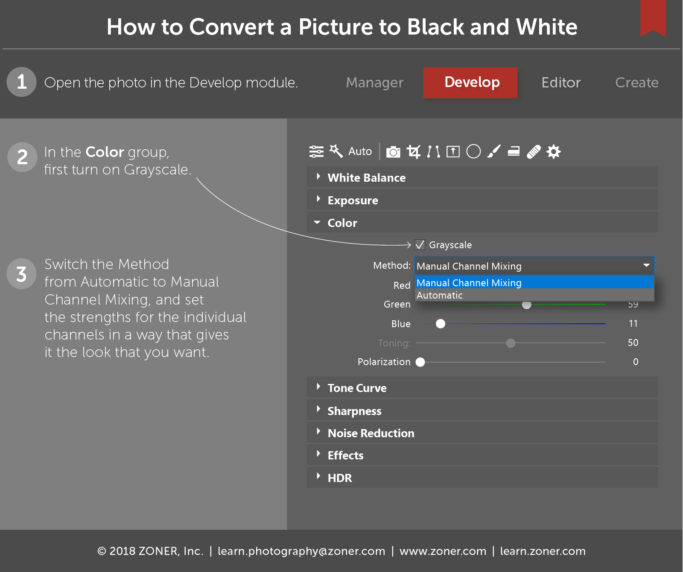 infographic: converting a picture to black and white.