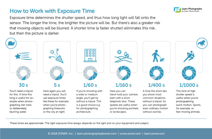 infographic - exposure time