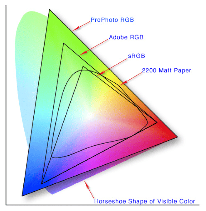 How to Choose a Photo-friendly Monitor: colorspace