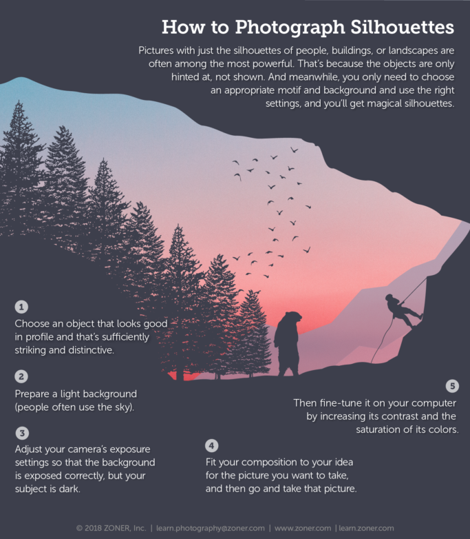 infographic - how to photograph silhouettes.