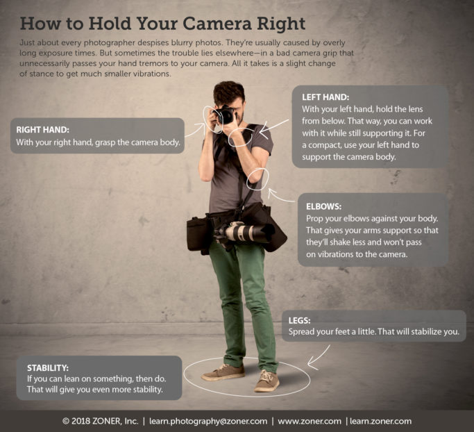 How to hold a camera - infographic