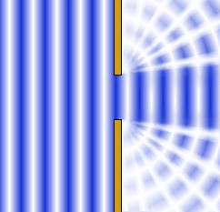 What is diffraction and how to avoid it: diagram of the diffraction.