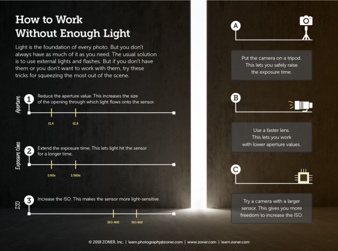 Working without enough light - infographic