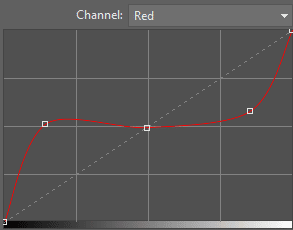 sheep curve