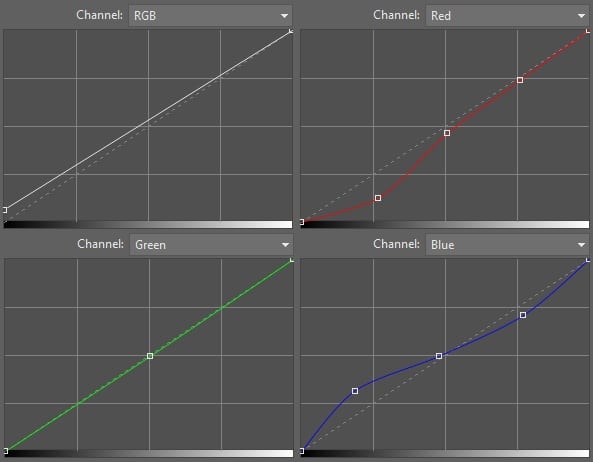 storm curves