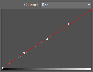 basic curve