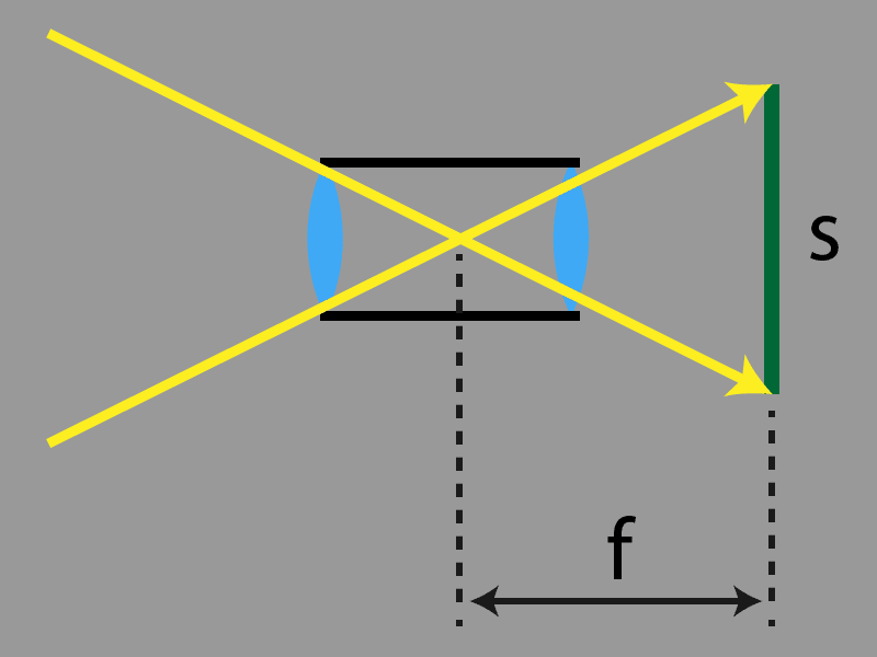 focal f