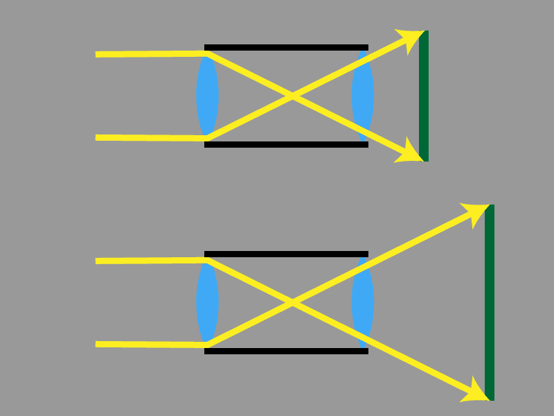 different senzors
