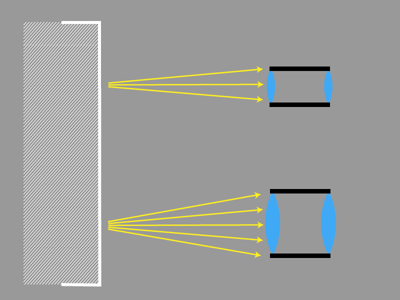 larger lens - more light