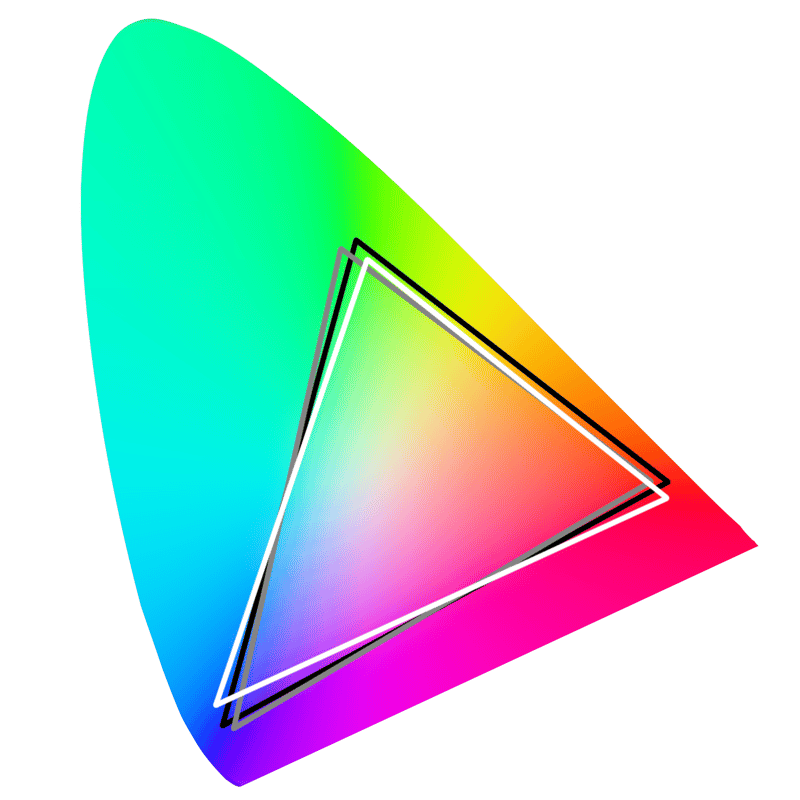 sRGB, ProPhoto RGB and More—Do You Know Your Color Spaces?