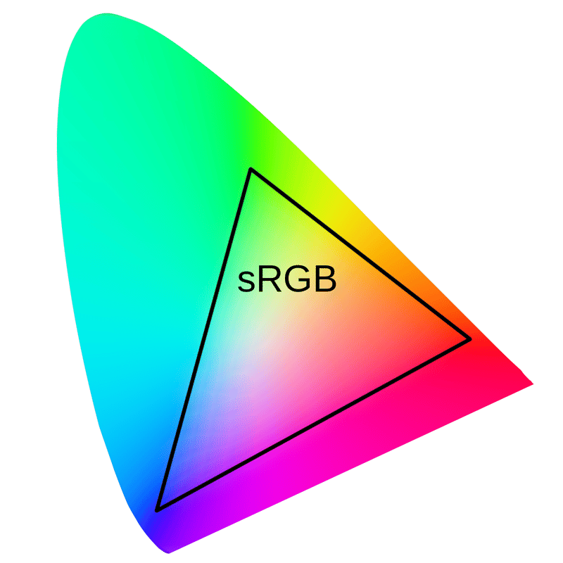 sRGB, ProPhoto RGB and More—Do You Know Your Color Spaces?