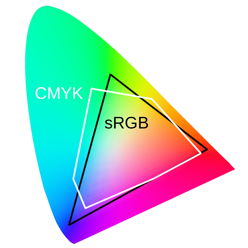 vector vs raster and rgb v cmyk