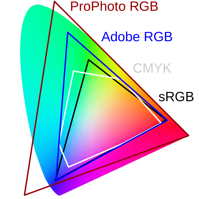 sRGB, ProPhoto RGB and More—Do You Know Your Color Spaces?