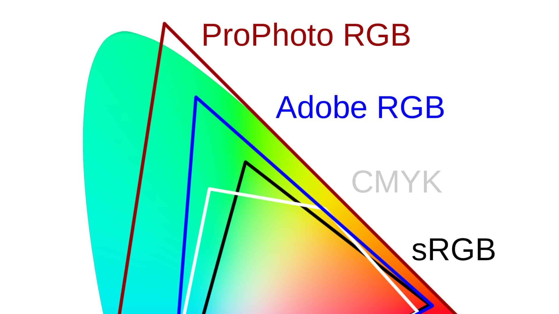 Цветовое пространство изображения должно быть rgb