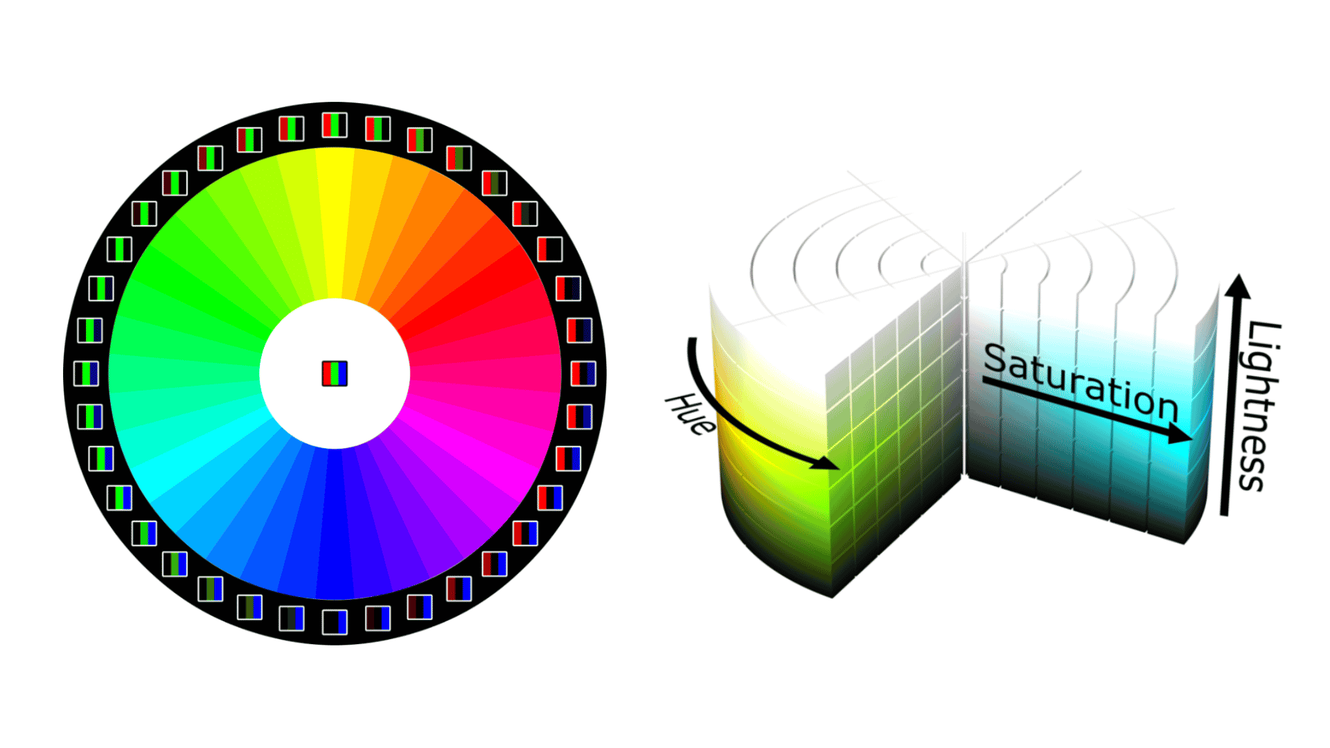 Coloring Step by Step I: Color Theory