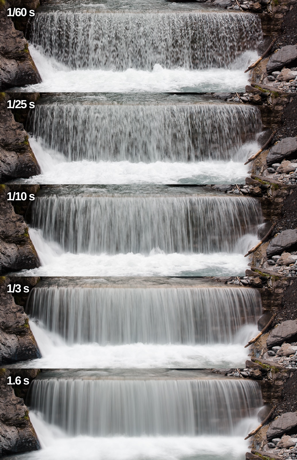 How To Photograph Waterfalls Using Basic Photo Equipment | Learn ...