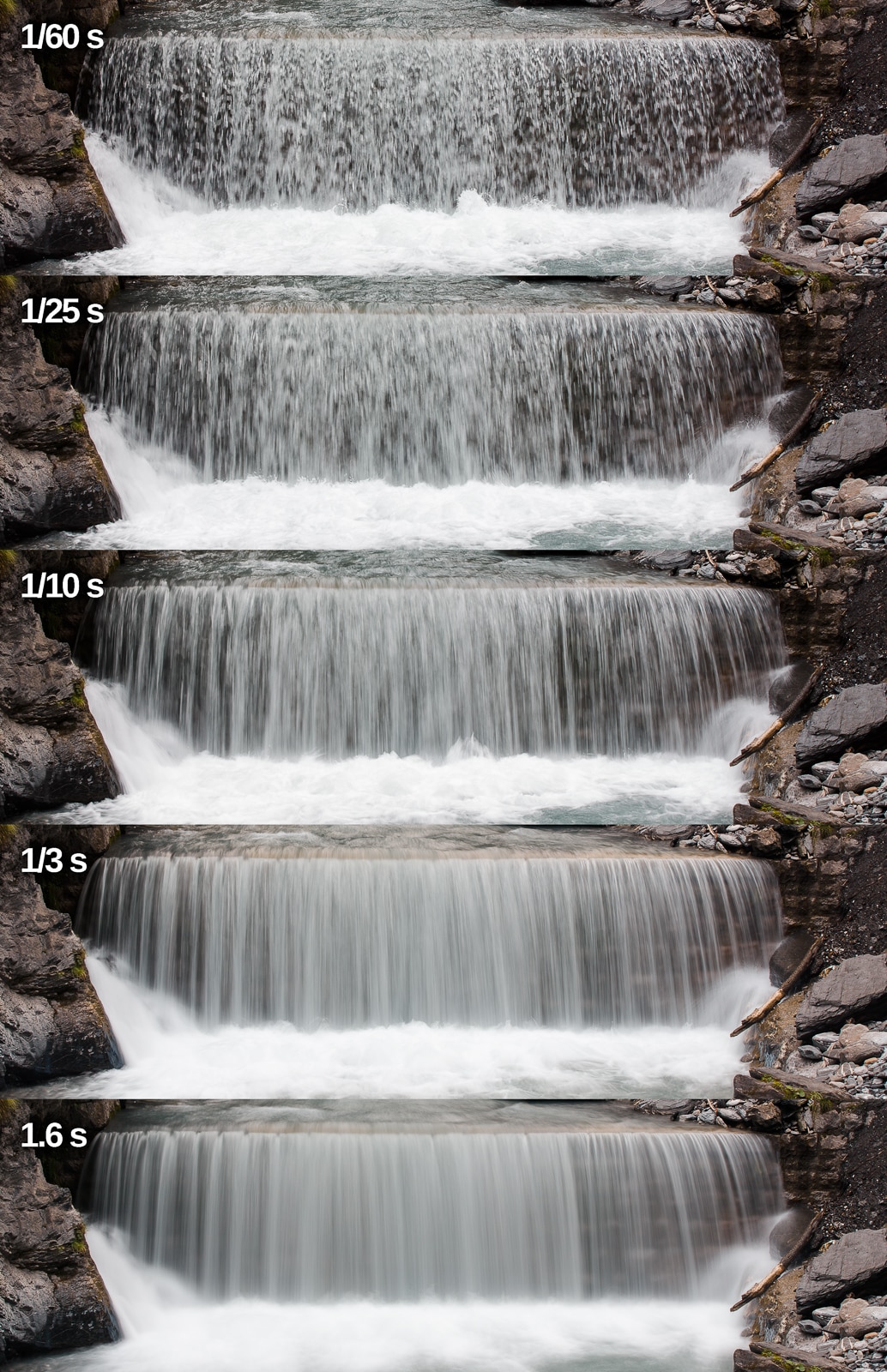 How to Photograph Waterfalls Using Basic Photo Equipment