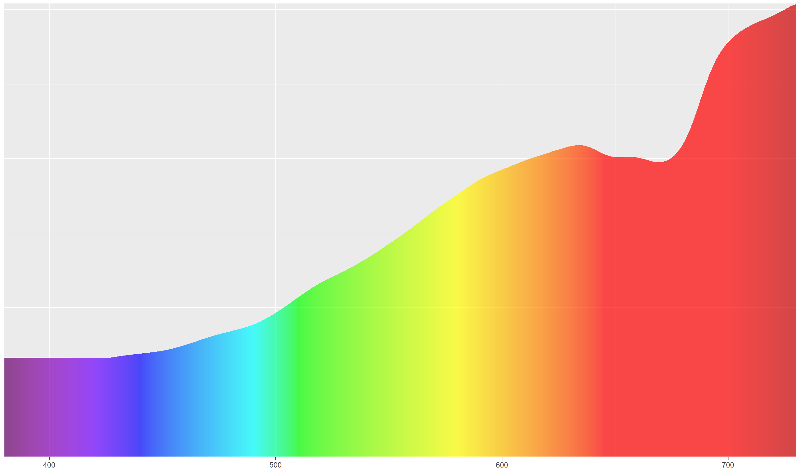 Calibrate Your Monitor
