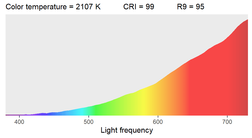 CRI Color Rendering Index