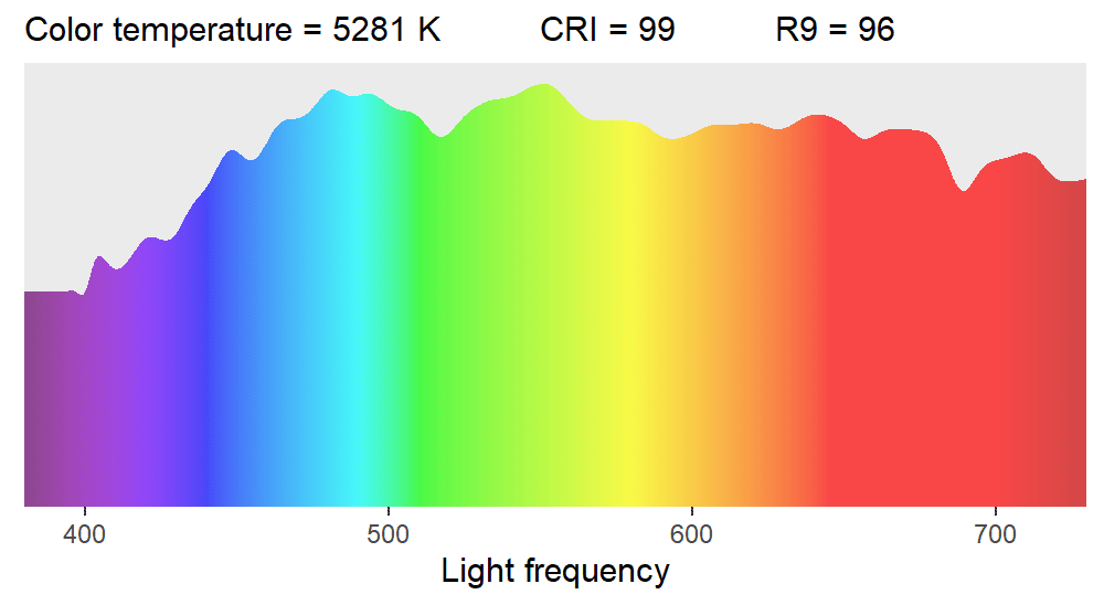 CRI Color Rendering Index