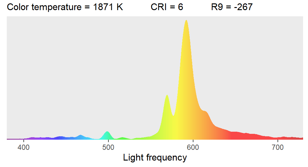 CRI Color Rendering Index
