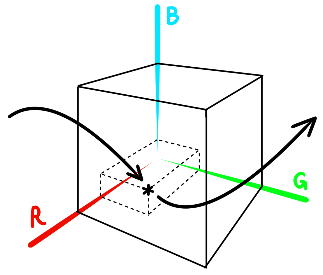 3D LUTs, 3D