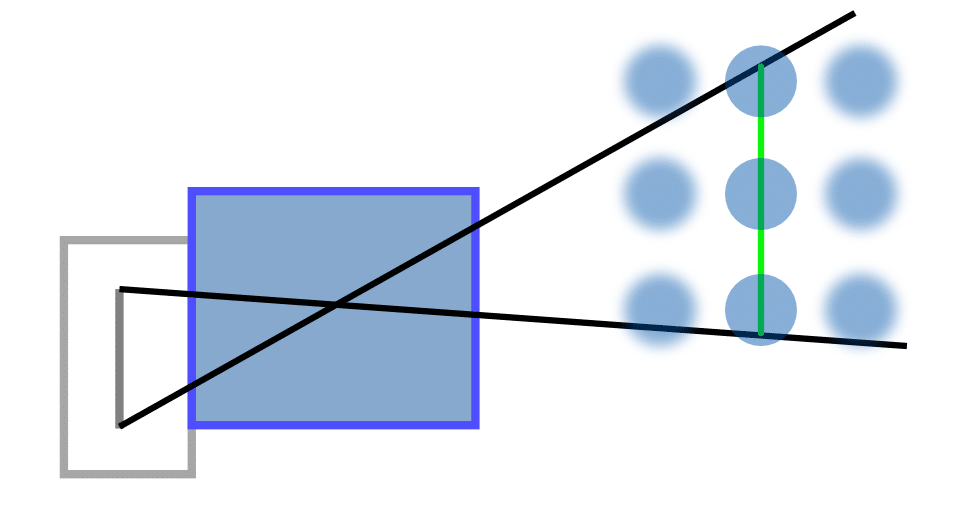 Tilt-Shift Lenses, diagram shift