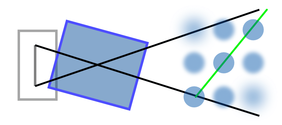 diagram tilt