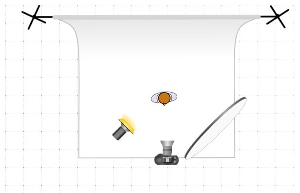 How to Use Rembrandt Lighting, Schematic diagram of the chiaroscuro technique.