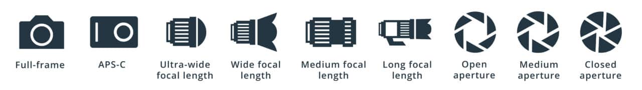 APS-C vs. Full-Frame, pictograms